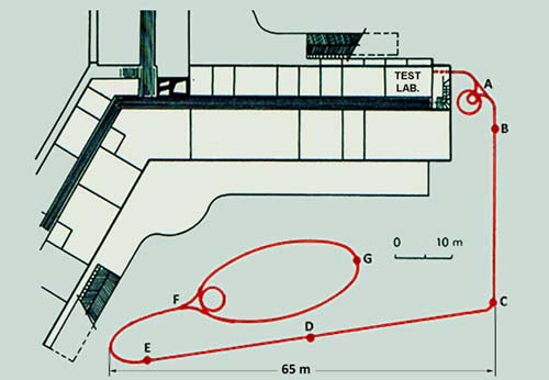 cos1 layout