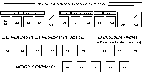 Havana Exhibition 's layout