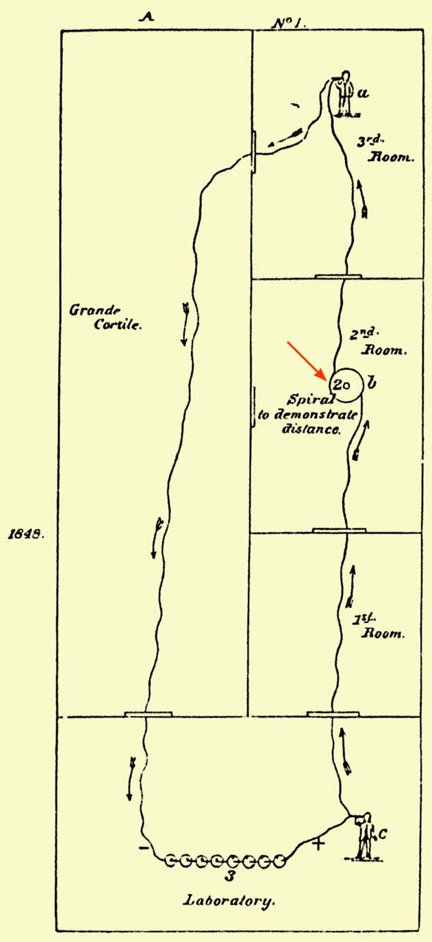 Meucci's layout with reel 